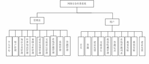 構(gòu)建現(xiàn)代化網(wǎng)絡(luò)安全科普系統(tǒng) 基于SSM與Vue.js的全棧開發(fā)實(shí)踐