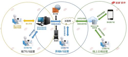 2020年國家網(wǎng)絡(luò)安全宣傳周 宏脈軟件倡議重視醫(yī)療信息安全，推動(dòng)網(wǎng)絡(luò)與信息安全軟件開發(fā)